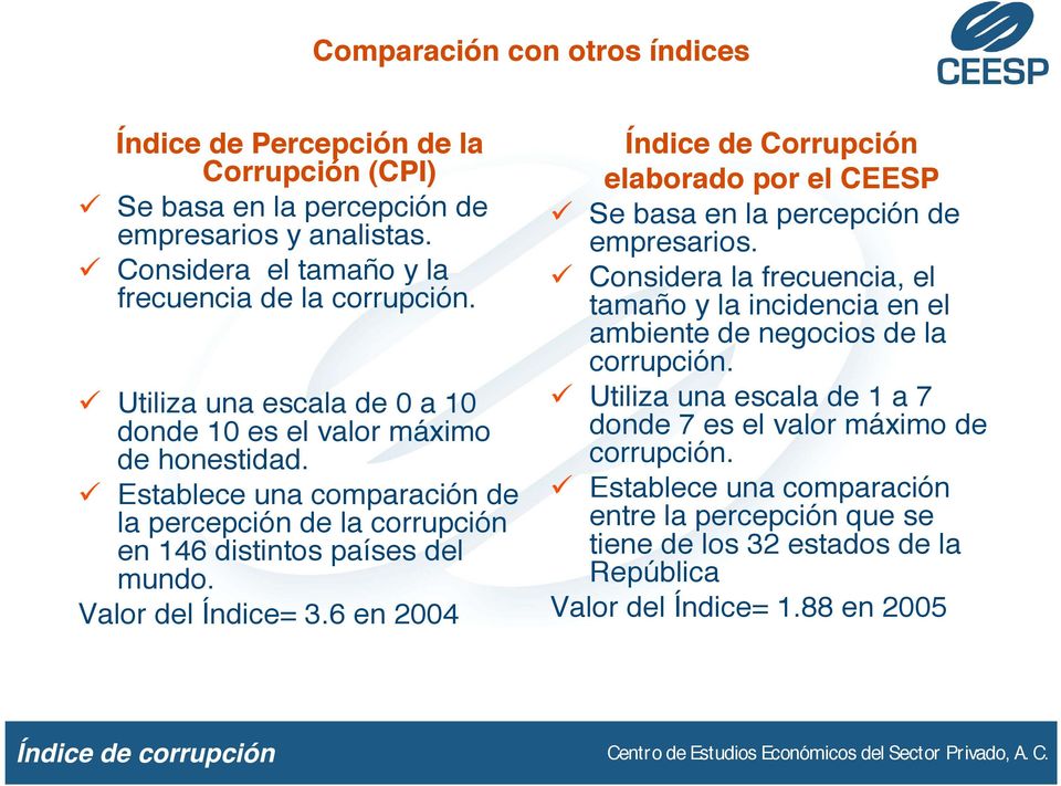 6 en 2004 Índice de Corrupción elaborado por el CEESP Se basa en la percepción de empresarios. Considera la frecuencia, el tamaño y la incidencia en el ambiente de negocios de la corrupción.