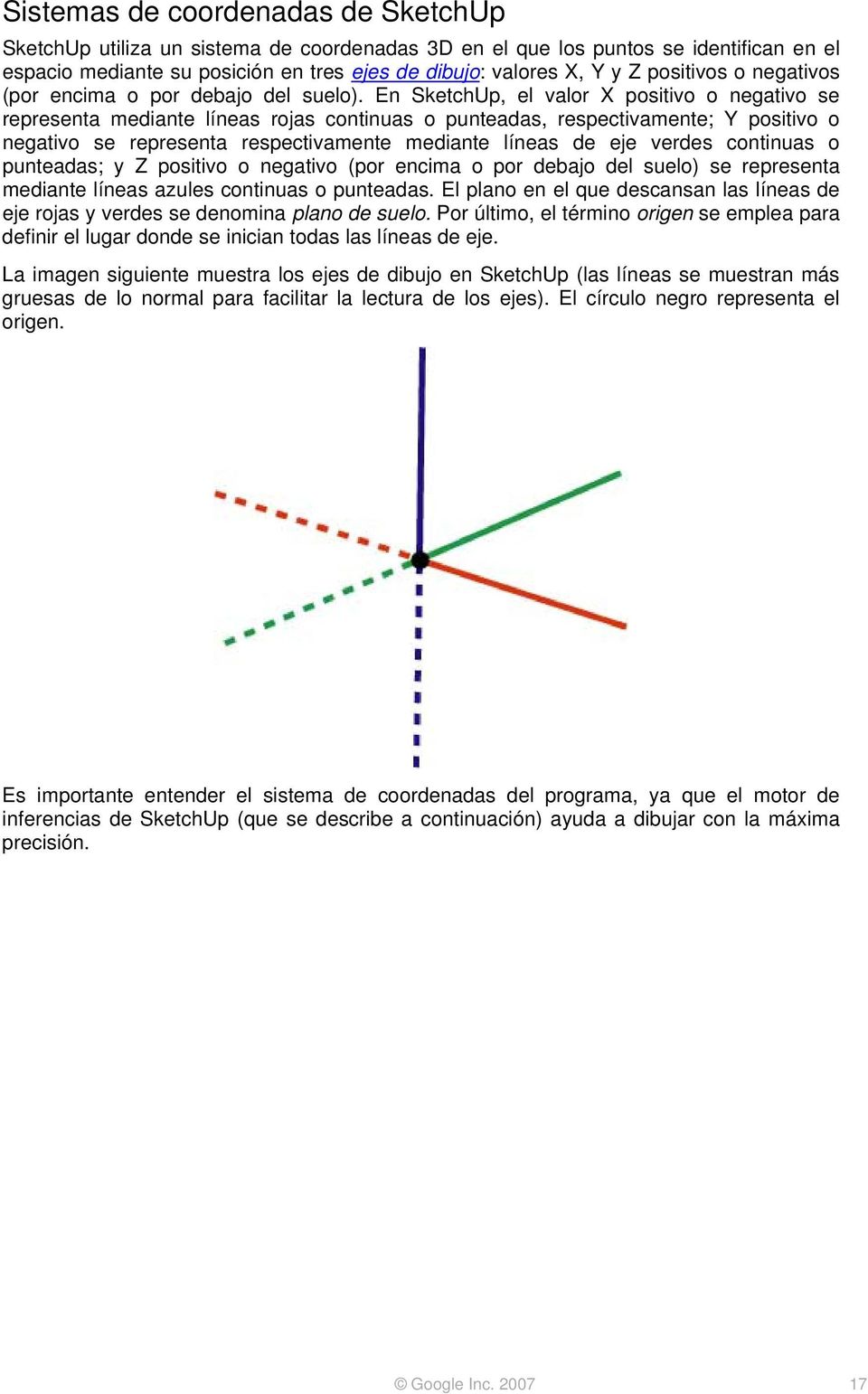 En SketchUp, el valor X positivo o negativo se representa mediante líneas rojas continuas o punteadas, respectivamente; Y positivo o negativo se representa respectivamente mediante líneas de eje