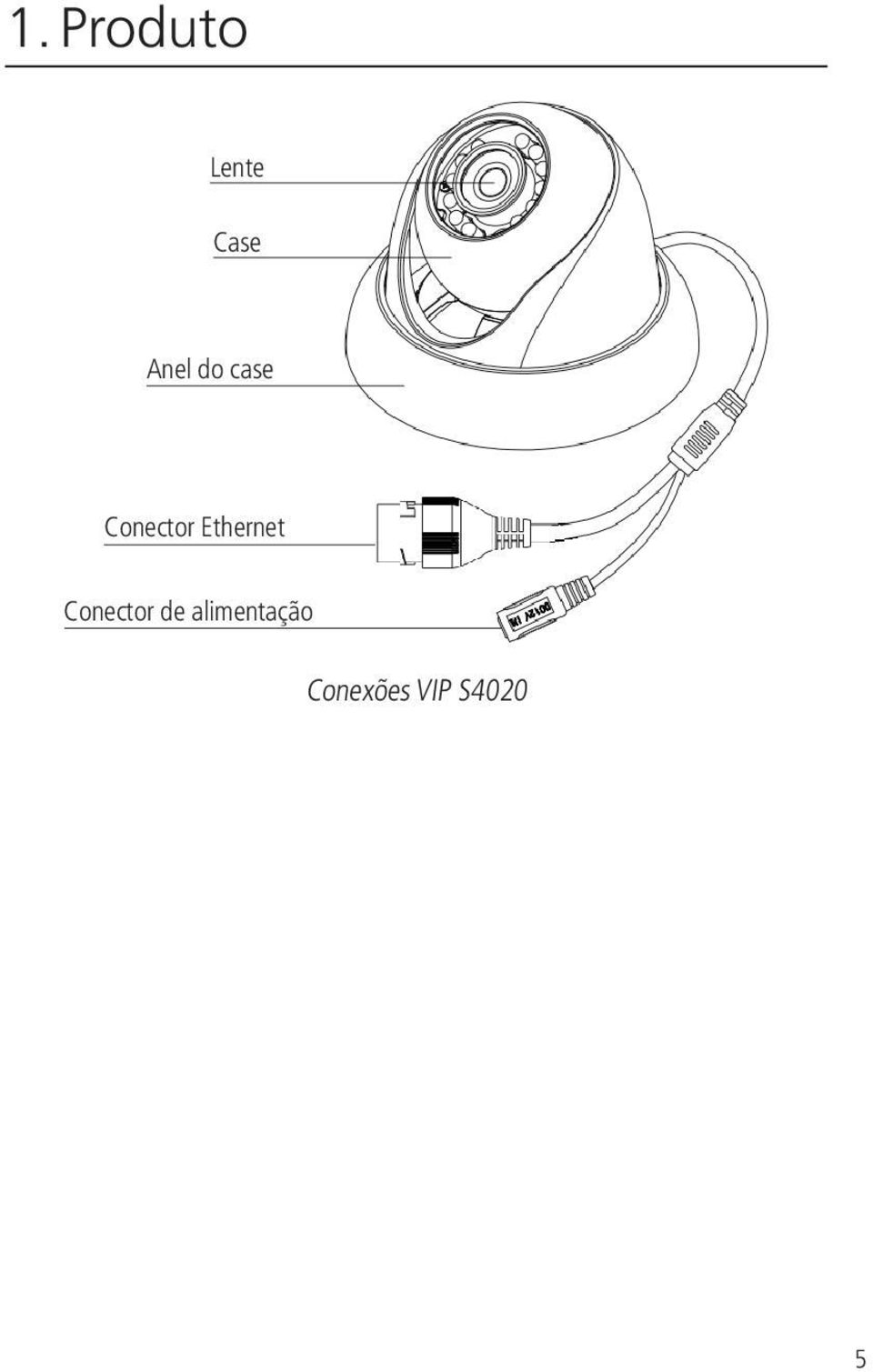 Ethernet Conector de