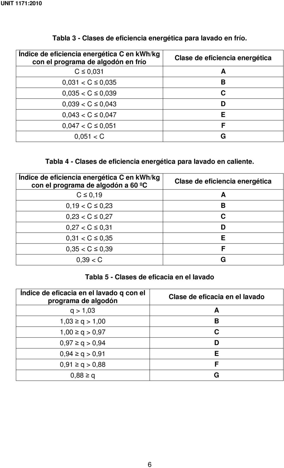 0,051 F 0,051 < C G A Tabla 4 - Clases de eficiencia energética para lavado en caliente.