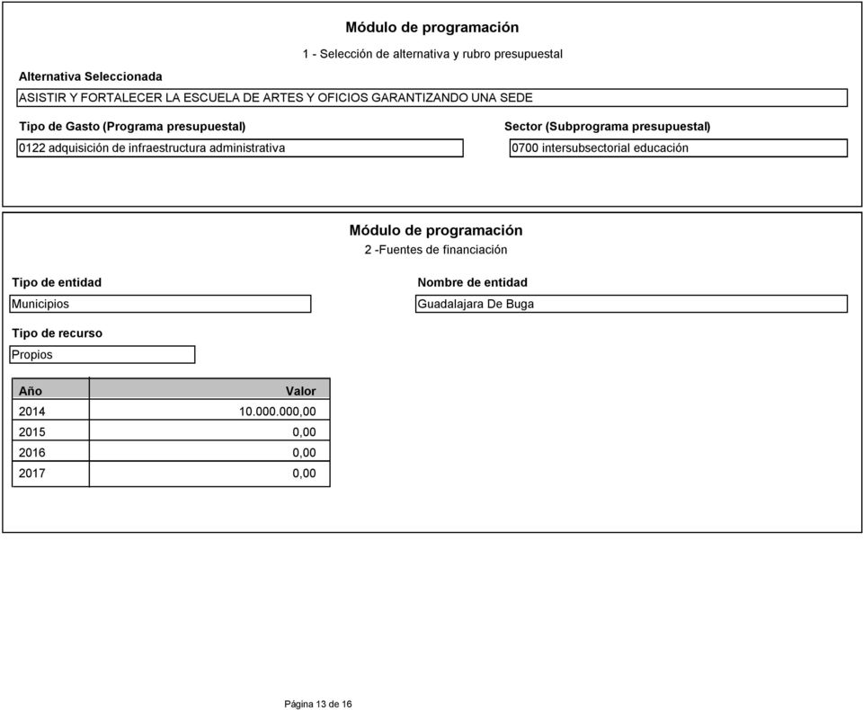 (Subprograma presupuestal) 0700 intersubsectorial educación Módulo de programación 2 -Fuentes de financiación Tipo de entidad