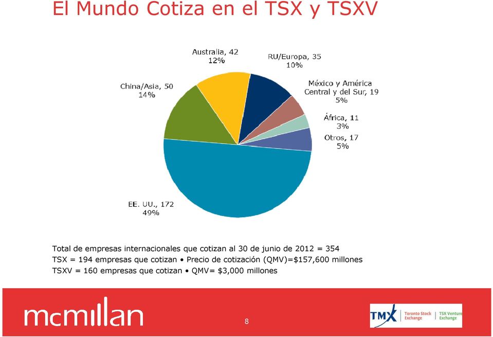 TSX = 194 empresas que cotizan Precio de cotización