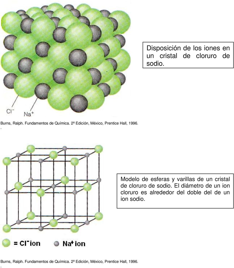 - ENLACE COVALENTE Modelo de esferas y varillas de un cristal de cloruro de sodio.