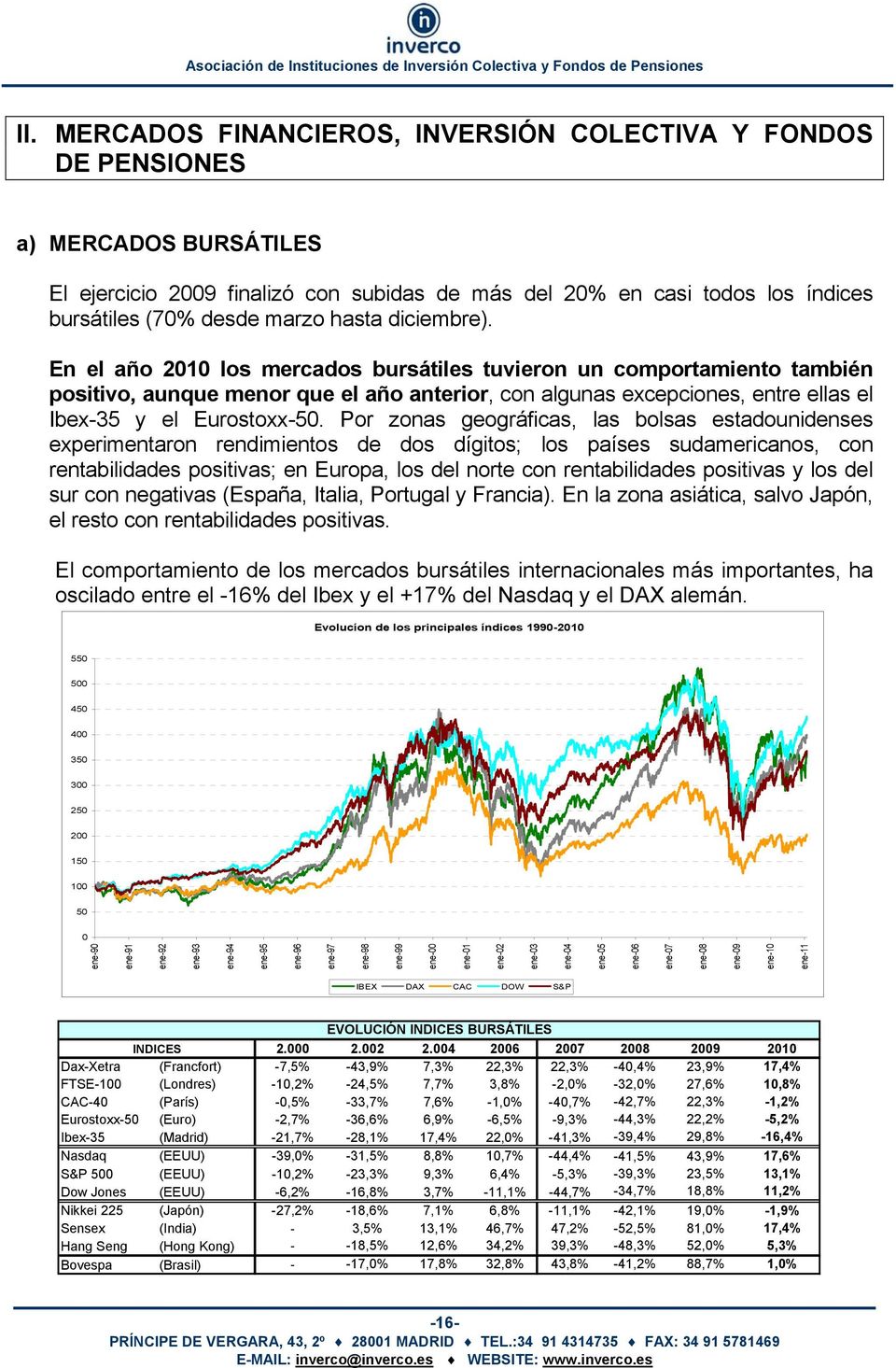 En el año 2010 los mercados bursátiles tuvieron un comportamiento también positivo, aunque menor que el año anterior, con algunas excepciones, entre ellas el Ibex-35 y el Eurostoxx-50.