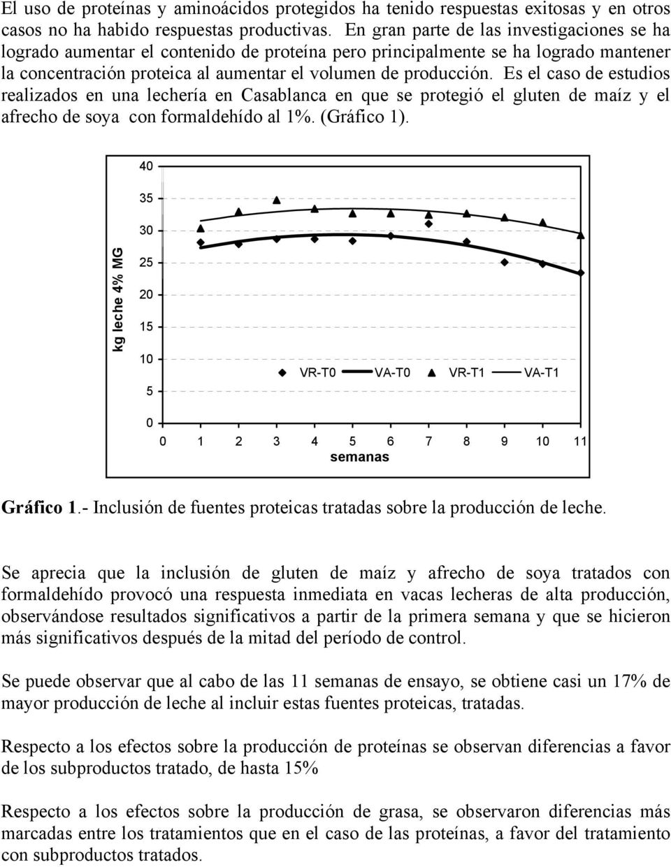 Es el caso de estudios realizados en una lechería en Casablanca en que se protegió el gluten de maíz y el afrecho de soya con formaldehído al 1%. (Gráfico 1).