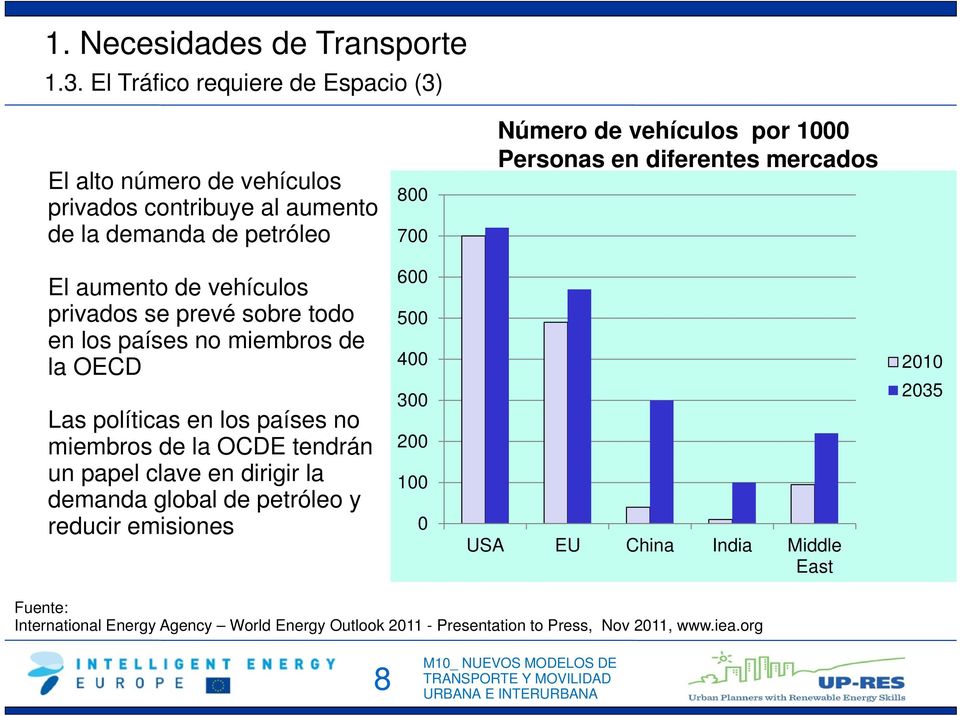 Personas en diferentes mercados El aumento de vehículos privados se prevé sobre todo en los países no miembros de la OECD Las políticas en los países no