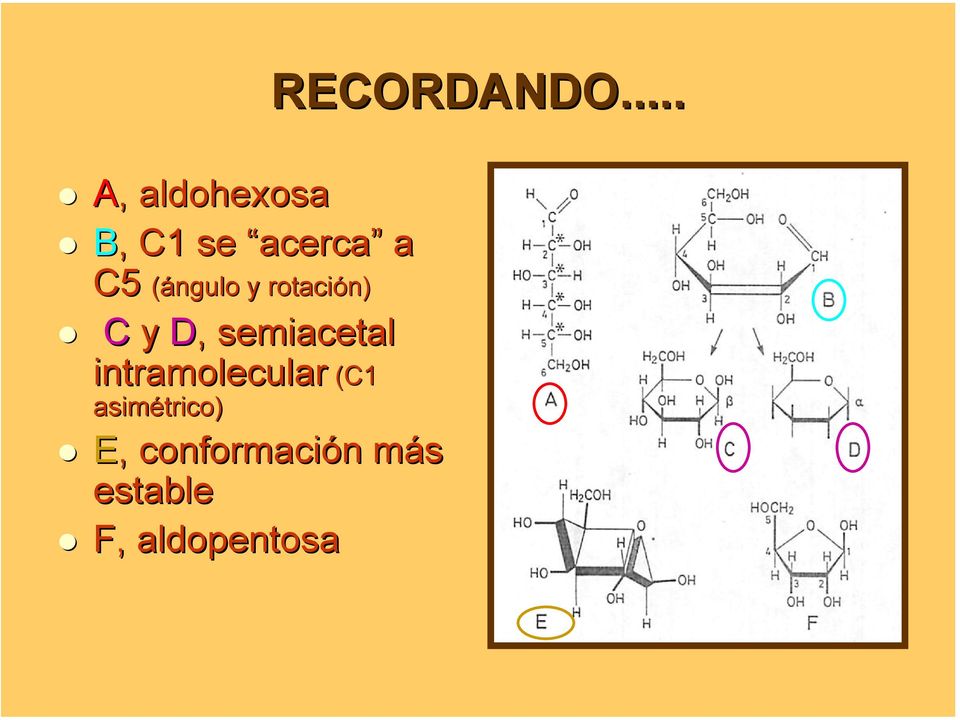 intramolecular (C1 asimétrico) E,,