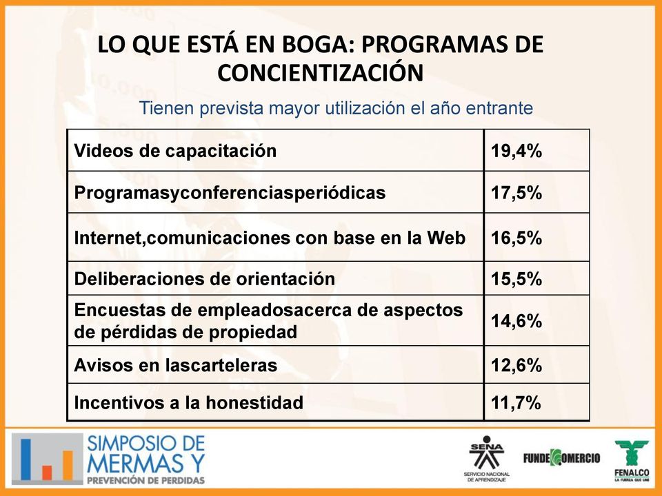 Internet,comunicaciones con base en la Web 16,5% Deliberaciones de orientación 15,5% Encuestas