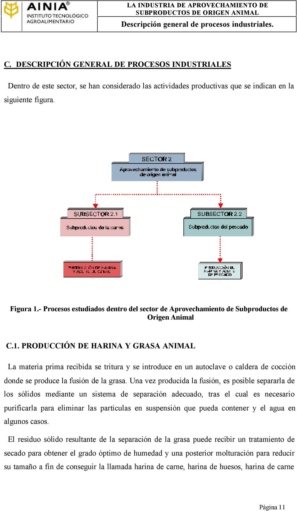 - Procesos estudiados dentro del sector de Aprovechamiento de Subproductos de Origen Animal C.1.