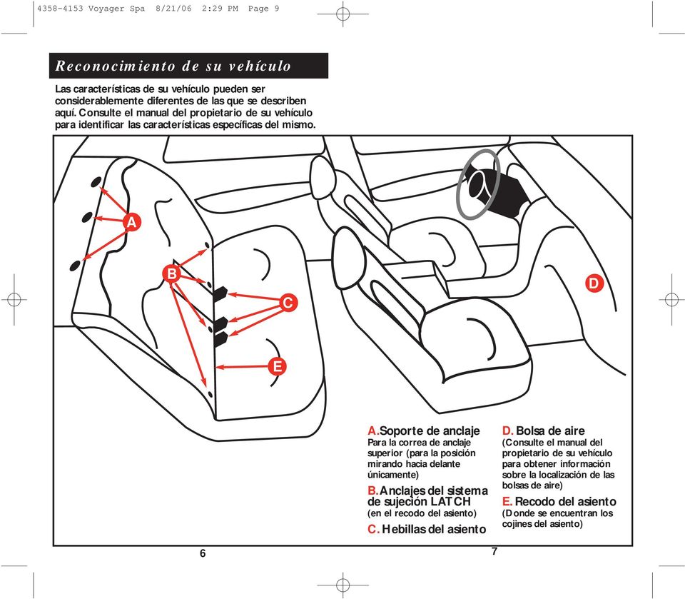 Soporte de anclaje Para la correa de anclaje superior (para la posición mirando hacia delante únicamente) B.Anclajes del sistema de sujeción LATCH (en el recodo del asiento) C.