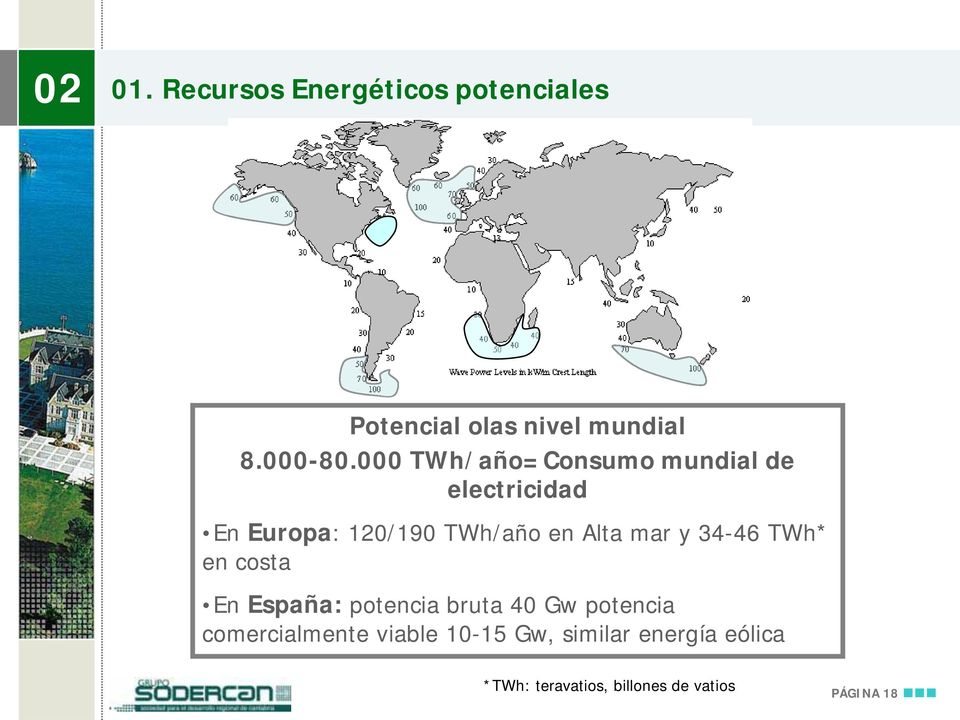 mar y 34-46 TWh* en costa En España: potencia bruta 40 Gw potencia comercialmente