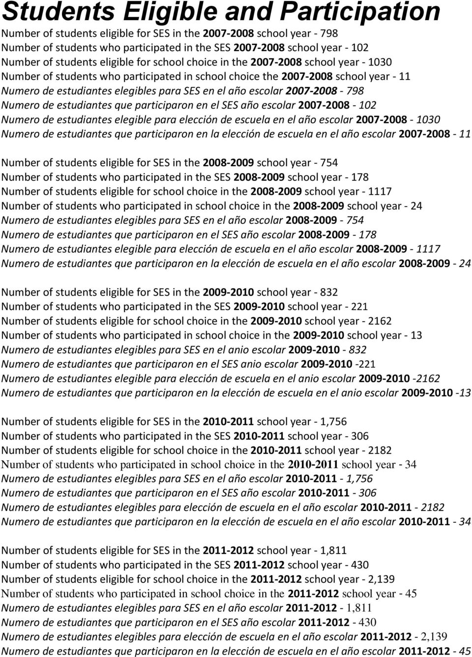 escolar 2007-2008 798 Numero de estudiantes que participaron en el SES año escolar 2007-2008 102 Numero de estudiantes elegible para elección de escuela en el año escolar 2007-2008 1030 Numero de