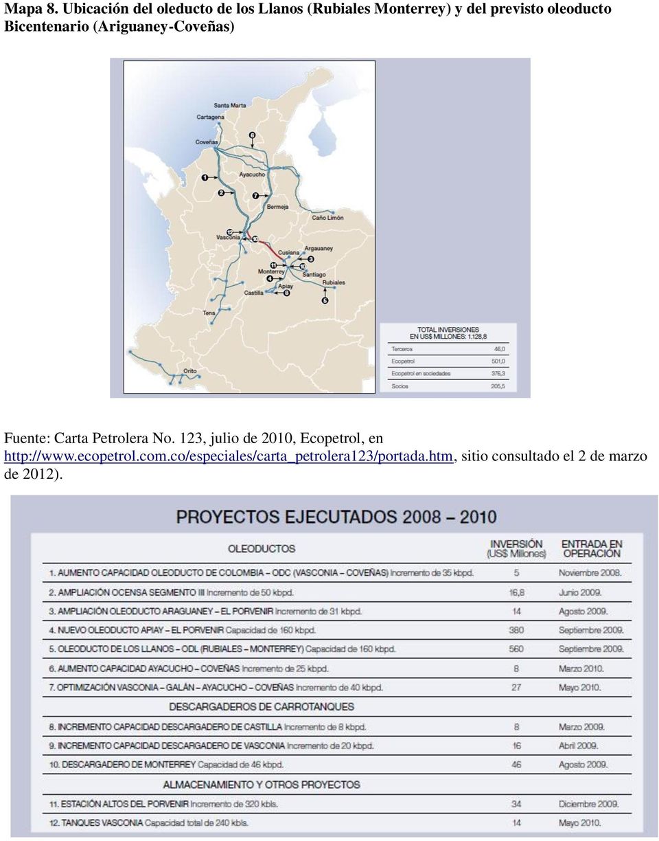 oleoducto Bicentenario (Ariguaney-Coveñas) Fuente: Carta Petrolera No.