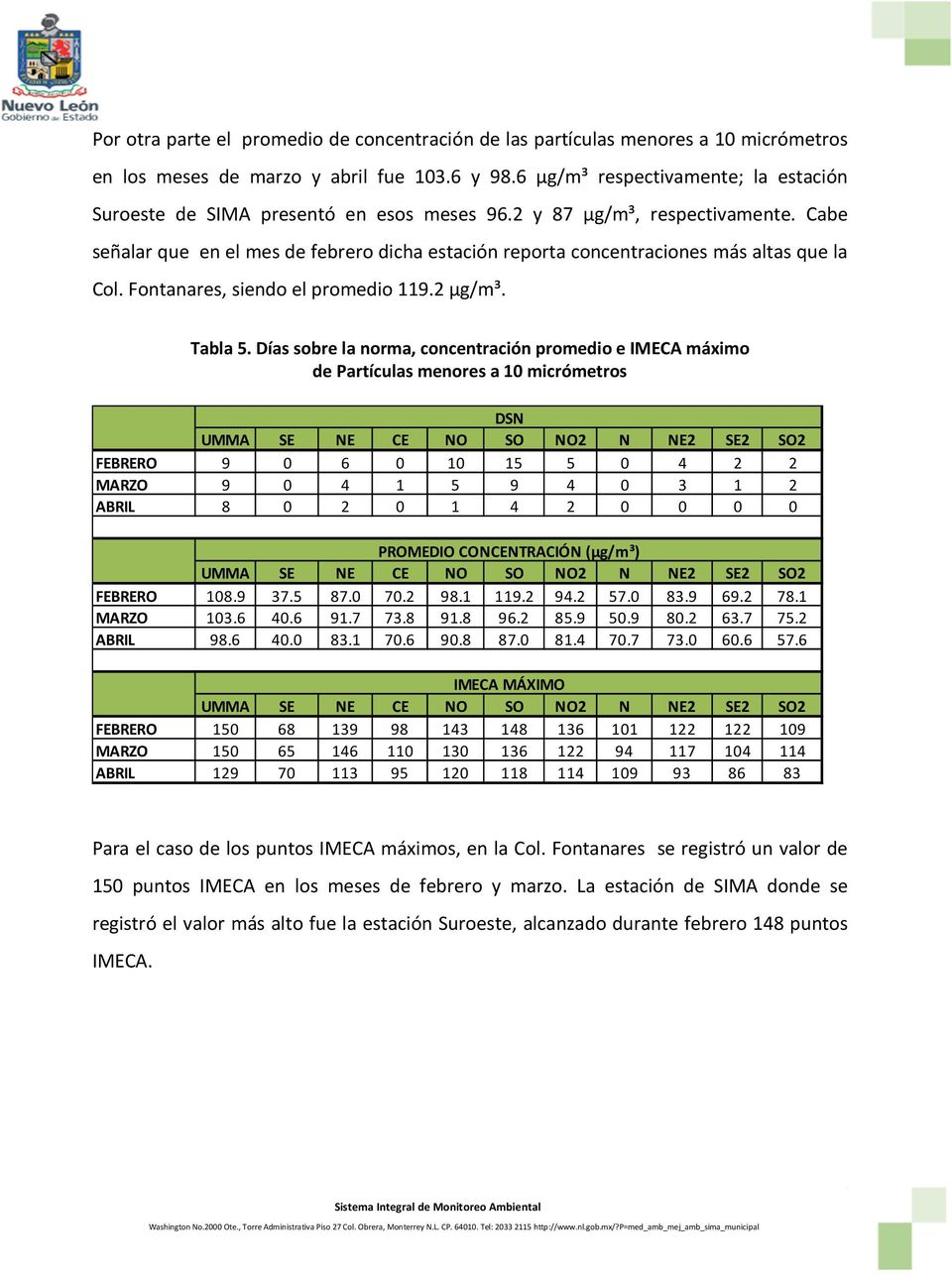 Cabe señalar que en el mes de febrero dicha estación reporta concentraciones más altas que la Col. Fontanares, siendo el promedio 119.2 µg/m³. Tabla 5.