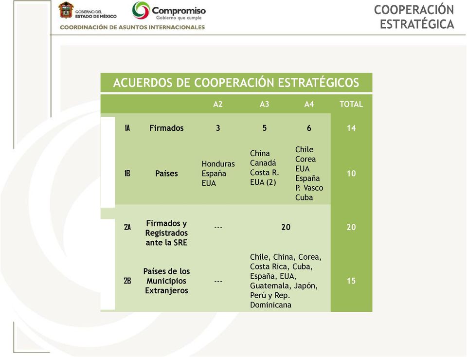 Vasco Cuba 10 Acuerdos Municipales 2A 2B Firmados y Registrados ante la SRE Países de los Municipios