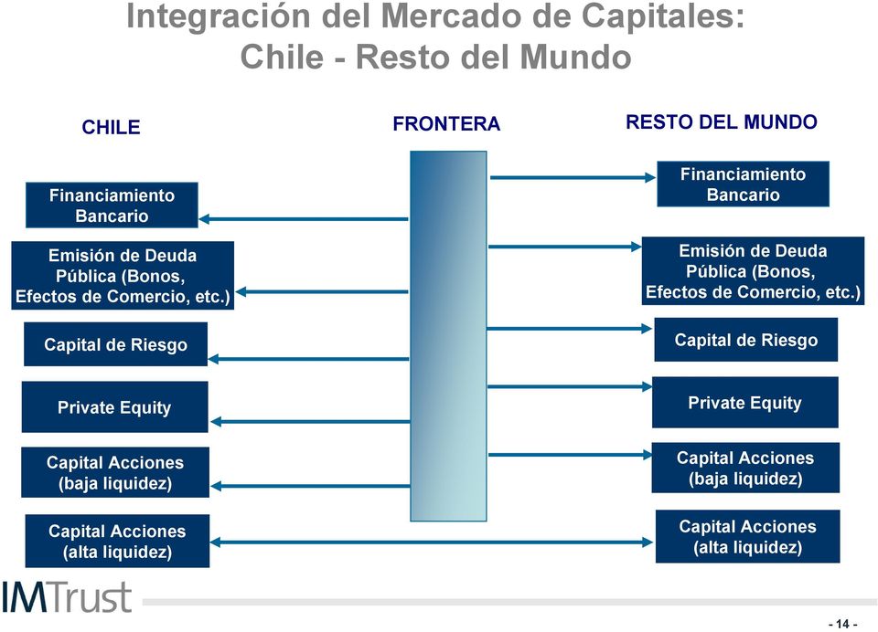 ) Capital de Riesgo Financiamiento ) Capital de Riesgo Private Equity Private Equity Capital Acciones (baja