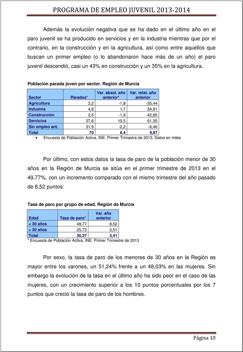 Población parada joven por sector. Región de Murcia Sector Parados* Var. absol. año anterior* Var. relat.