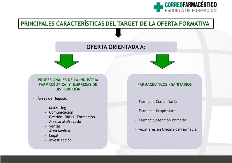 RRHH. Formación - Acceso al Mercado - Ventas - Área Médica - Legal - Investigación FARMACÉUTICOS -