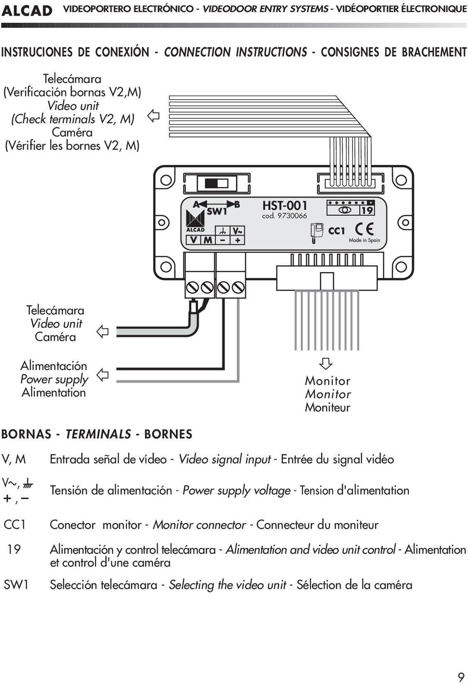 Entrée du signal vidéo V,, CC1 Tensión de alimentación - Power supply voltage - Tension d'alimentation Conector monitor - Monitor connector - Connecteur du moniteur 19