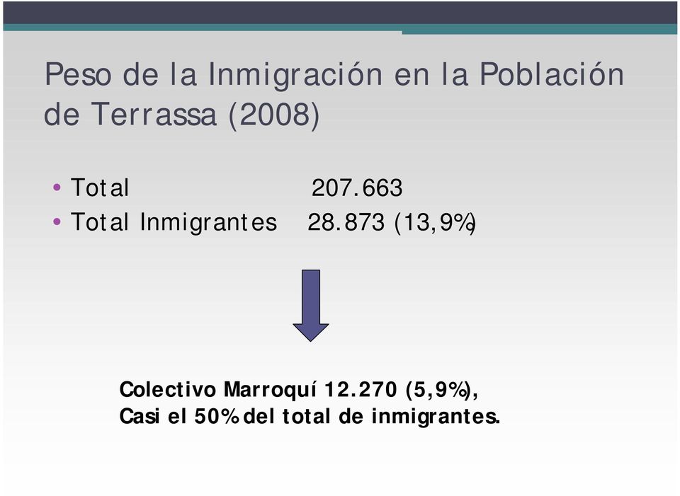 663 Total Inmigrantes 28.
