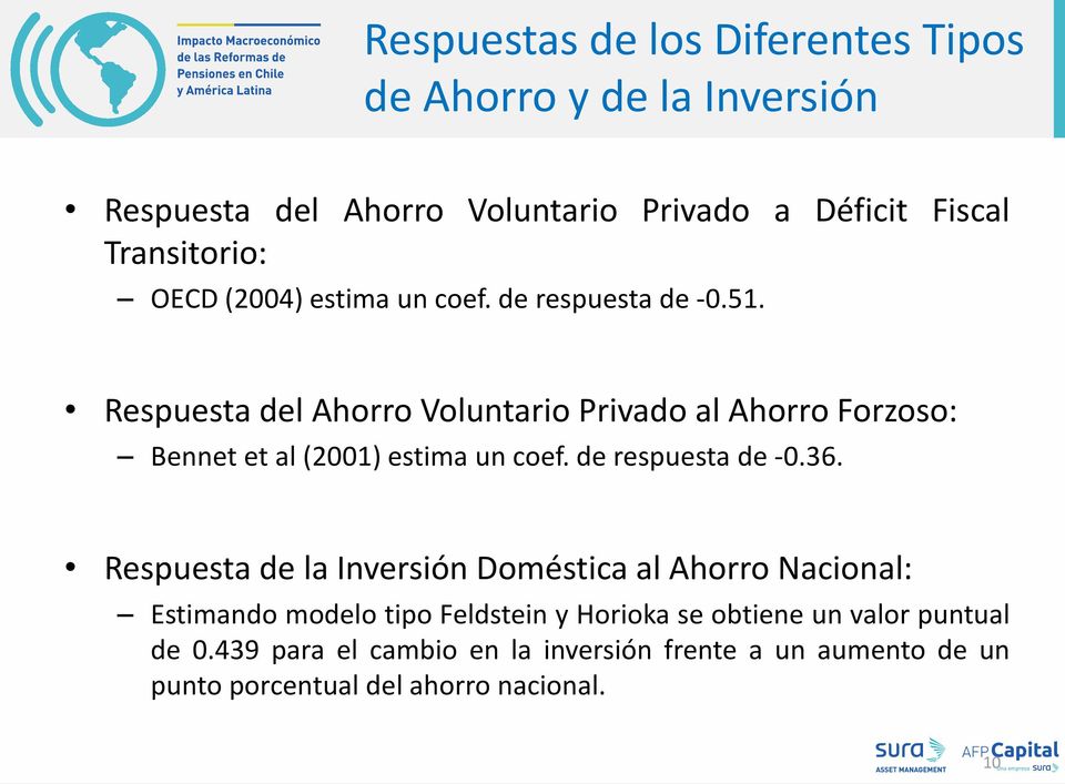 Respuesta del Ahorro Voluntario Privado al Ahorro Forzoso: Bennet et al (2001) estima un coef. de respuesta de -0.36.