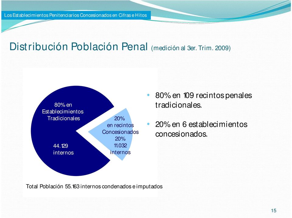2009) 80% en Establecimientos Tradicionales 20% en recintos Concesionados 44.