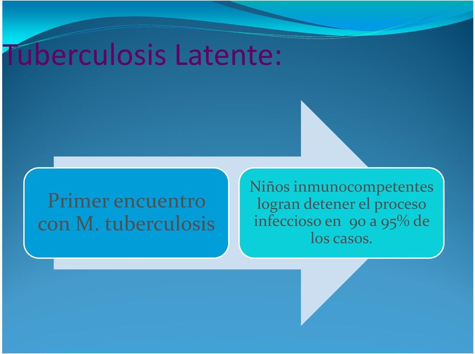 tuberculosis Niños inmunocompetentes