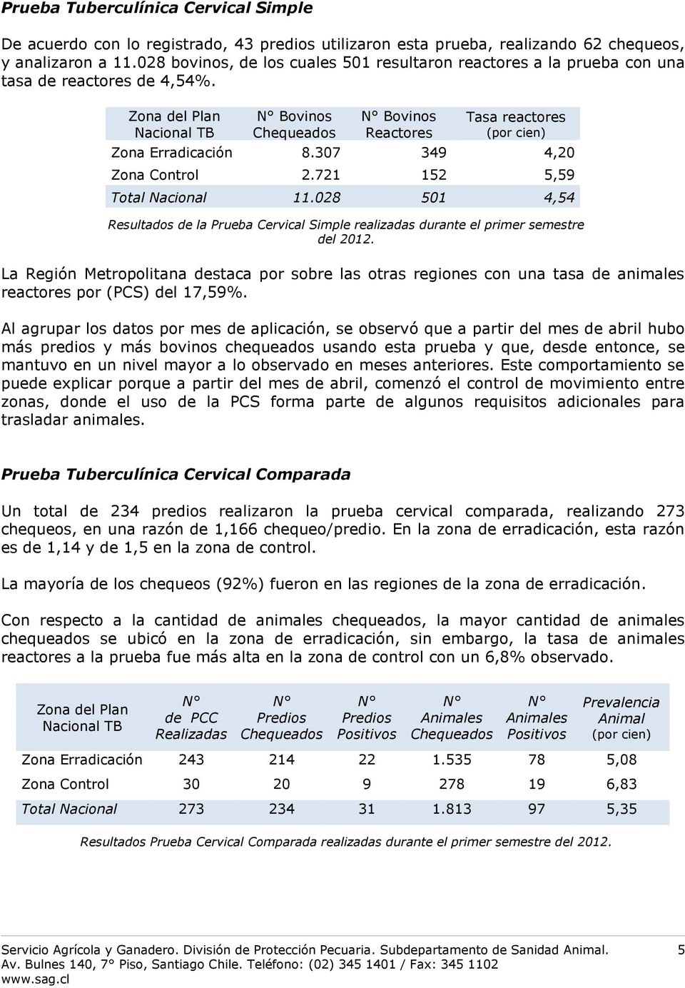 721 152 5,59 Total Nacional 11.028 501 4,54 Resultados de la Prueba Cervical Simple realizadas durante el primer semestre del 2012.