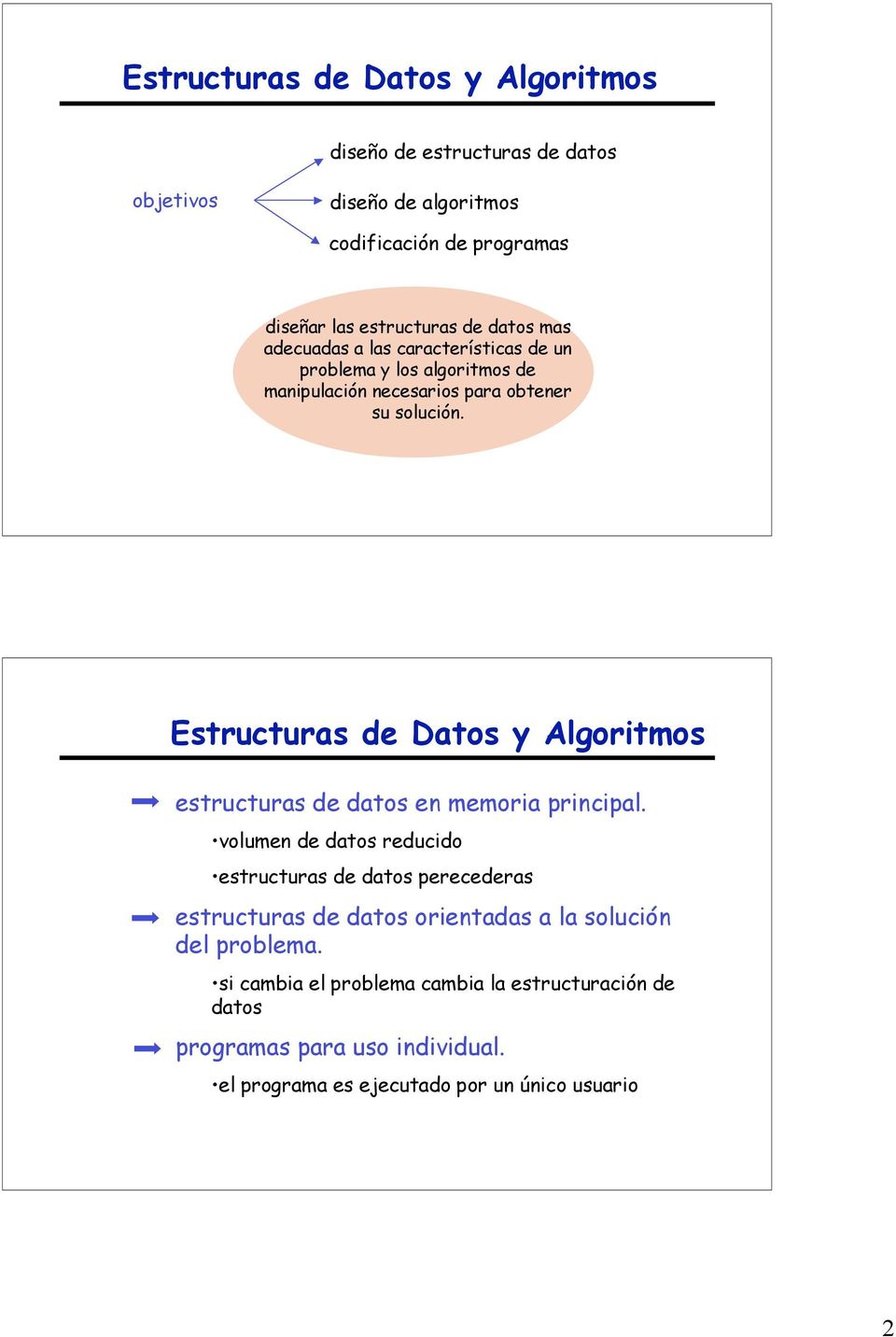 Estructuras de Datos y Algoritmos estructuras de datos en memoria principal.