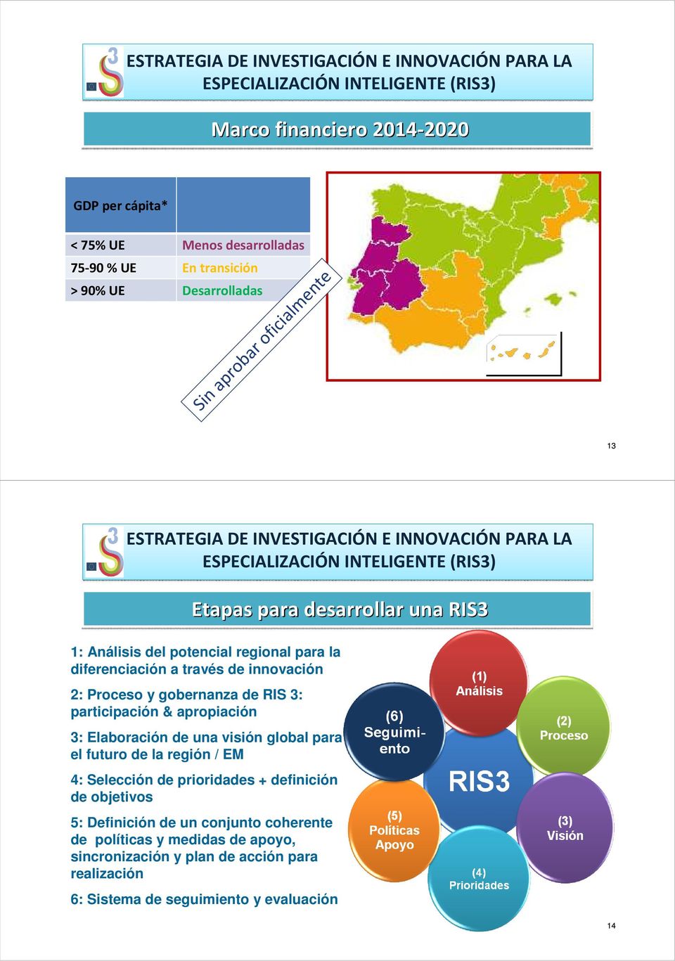 RIS 3: participación & apropiación Etapas para desarrollar una RIS3 3: Elaboración de una visión global para el futuro de la región / EM 4: Selección de prioridades +