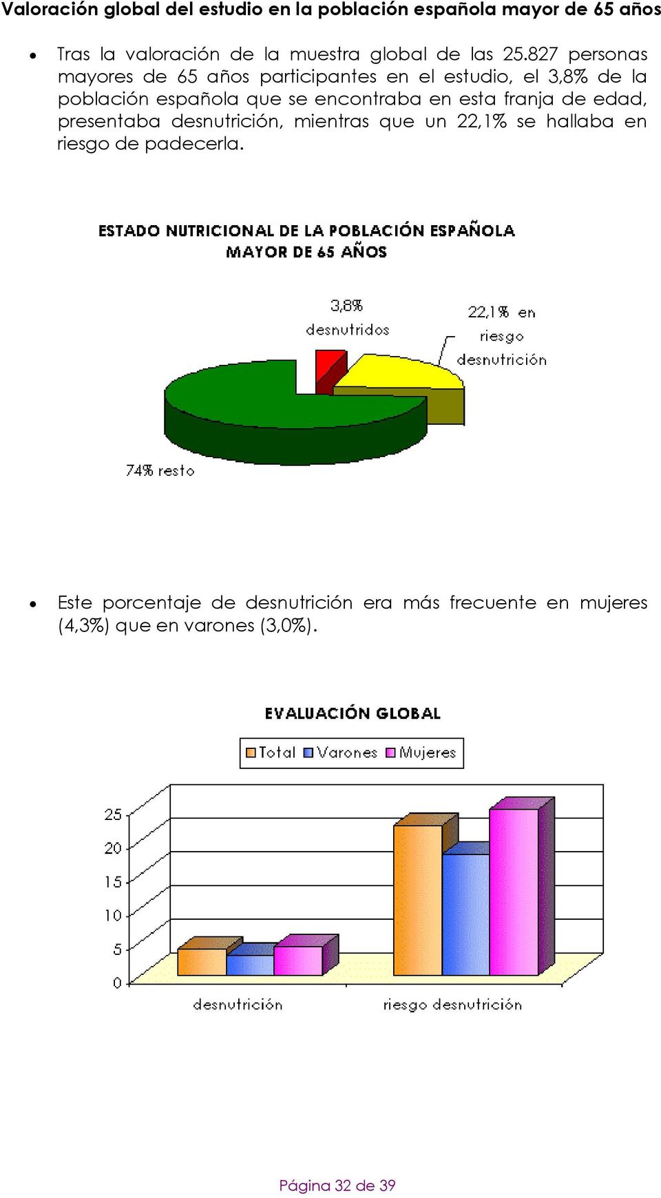 827 personas mayores de 65 años participantes en el estudio, el 3,8% de la población española que se encontraba