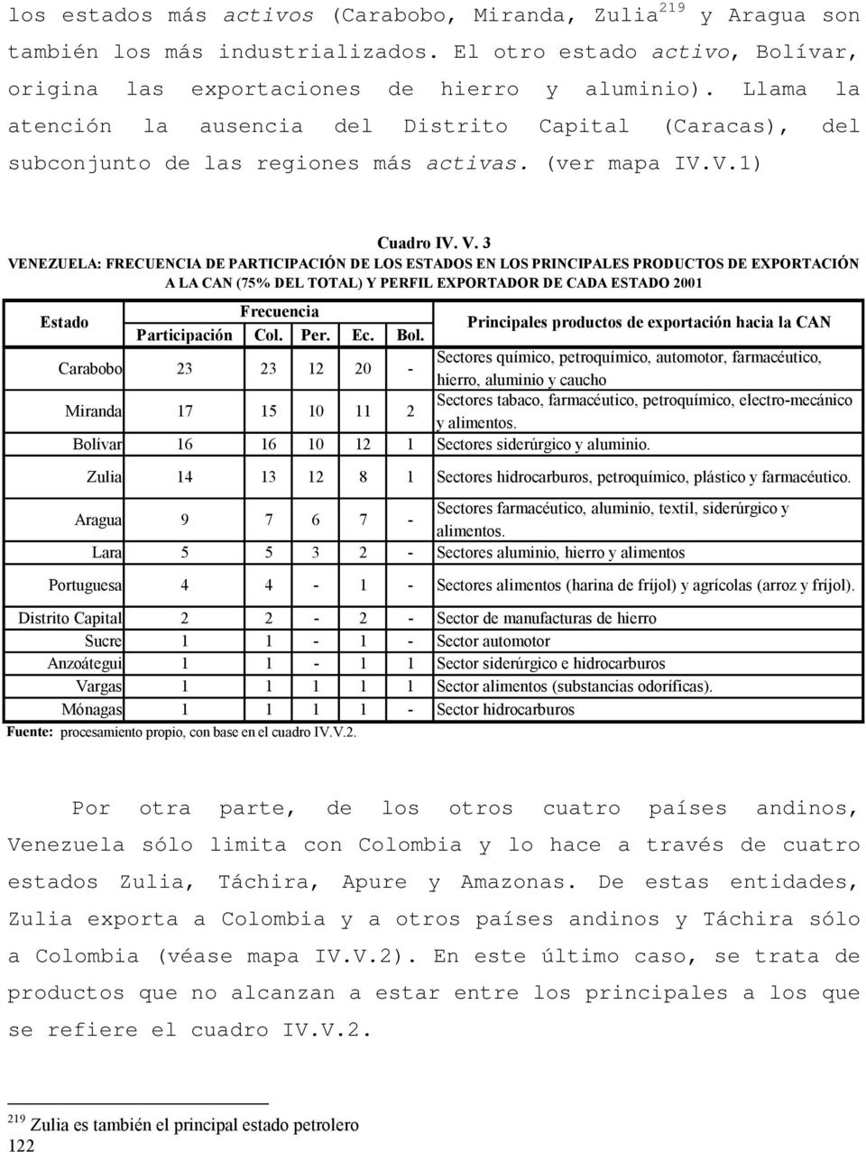 3 VENEZUELA: FRECUENCIA DE PARTICIPACIÓN DE LOS ESTADOS EN LOS PRINCIPALES PRODUCTOS DE EXPORTACIÓN A LA CAN (75% DEL TOTAL) Y PERFIL EXPORTADOR DE CADA ESTADO 2001 Estado Frecuencia Participación