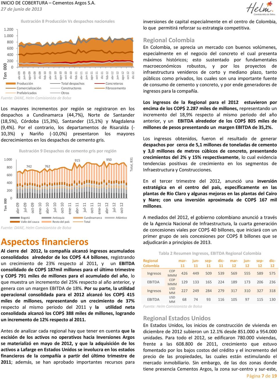 Comisionista de Bolsa Los mayores incrementos por región se registraron en los despachos a Cundinamarca (44,7%), Norte de Santander (18,5%), Córdoba (15,3%), Santander (15,1%) y Magdalena (9,4%).