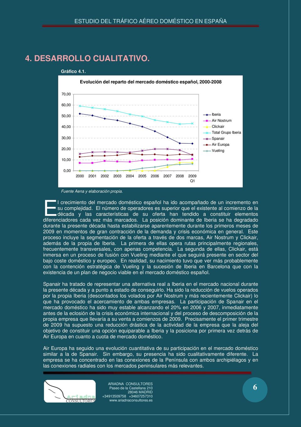 2003 2004 2005 2006 2007 20 2009 Q1 Fuente Aena y elaboración propia. E l crecimiento del mercado doméstico español ha ido acompañado de un incremento en su complejidad.