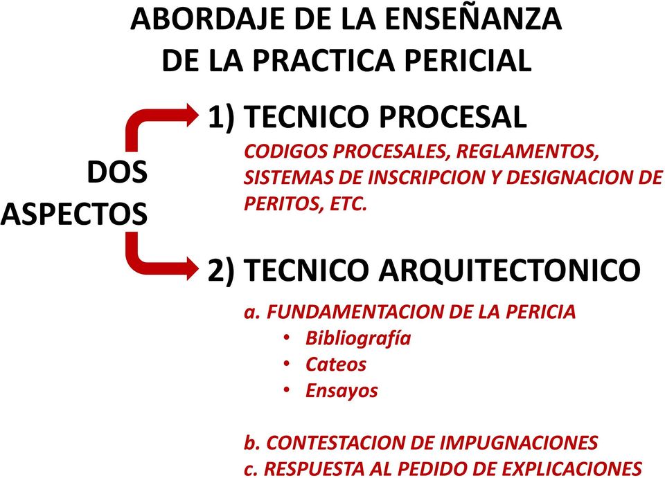 PERITOS, ETC. 2) TECNICO ARQUITECTONICO a.