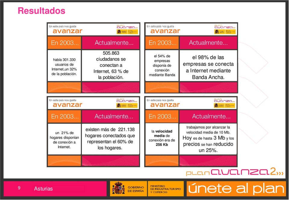 756 conecta a Internet ciudadanos mediante se Banda conectan Ancha. a Internet, 63 % de la población. un 21% de había 1.776.