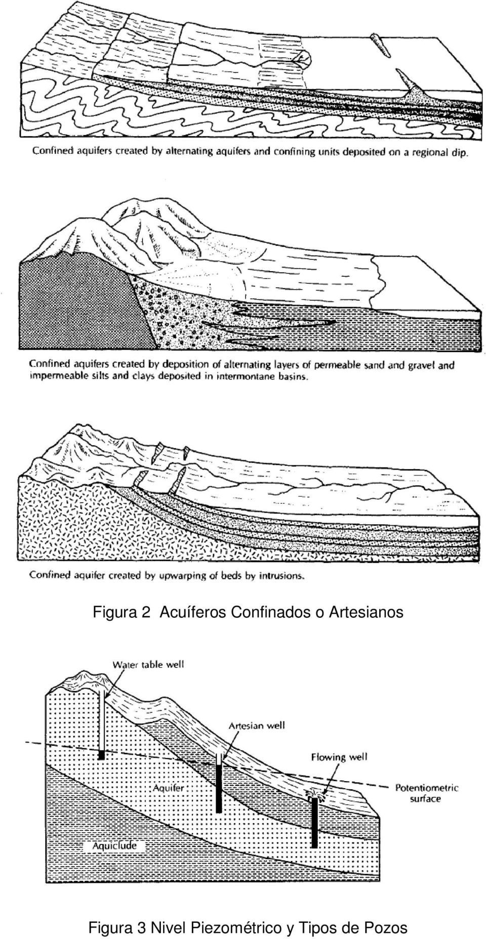 Artesianos Figura 3