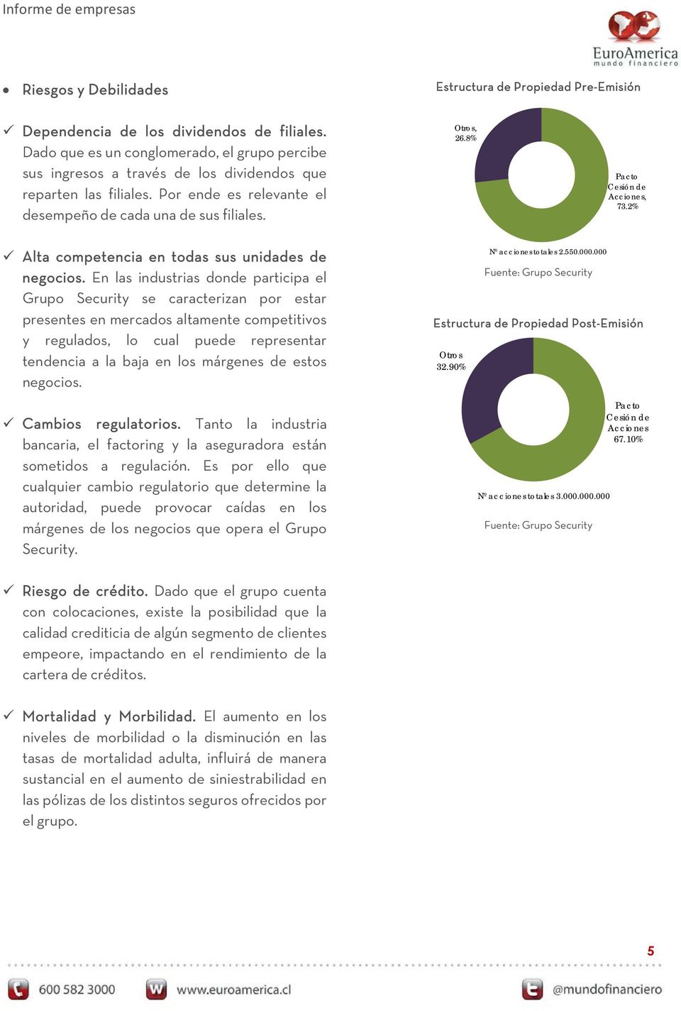 8% Pacto Cesión de Acciones, 73.2% Alta competencia en todas sus unidades de negocios.
