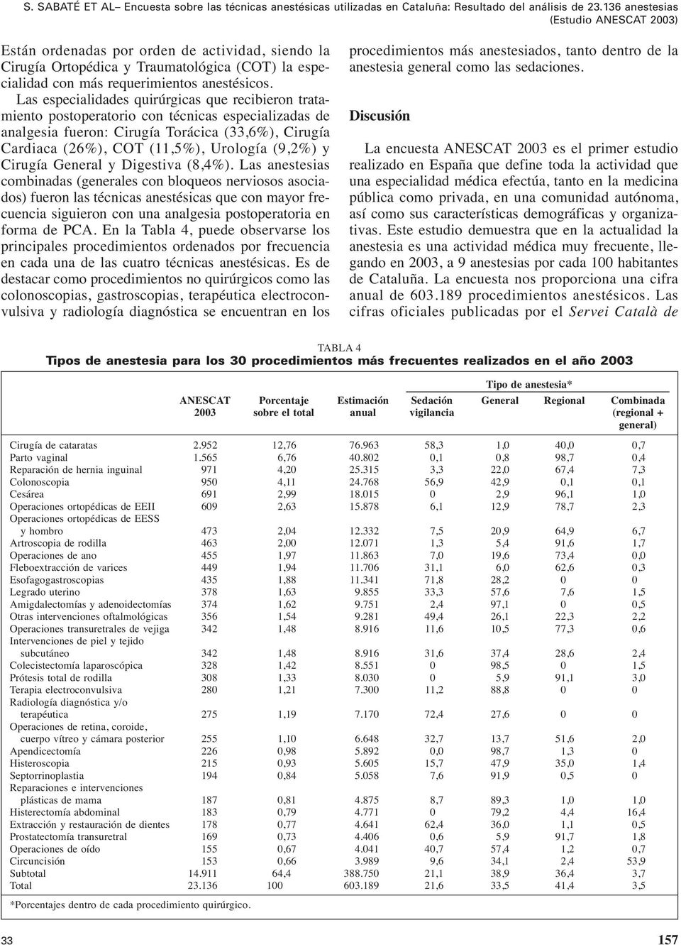 Las especialidades quirúrgicas que recibieron tratamiento postoperatorio con técnicas especializadas de analgesia fueron: Cirugía Torácica (33,6%), Cirugía Cardiaca (26%), COT (11,5%), Urología