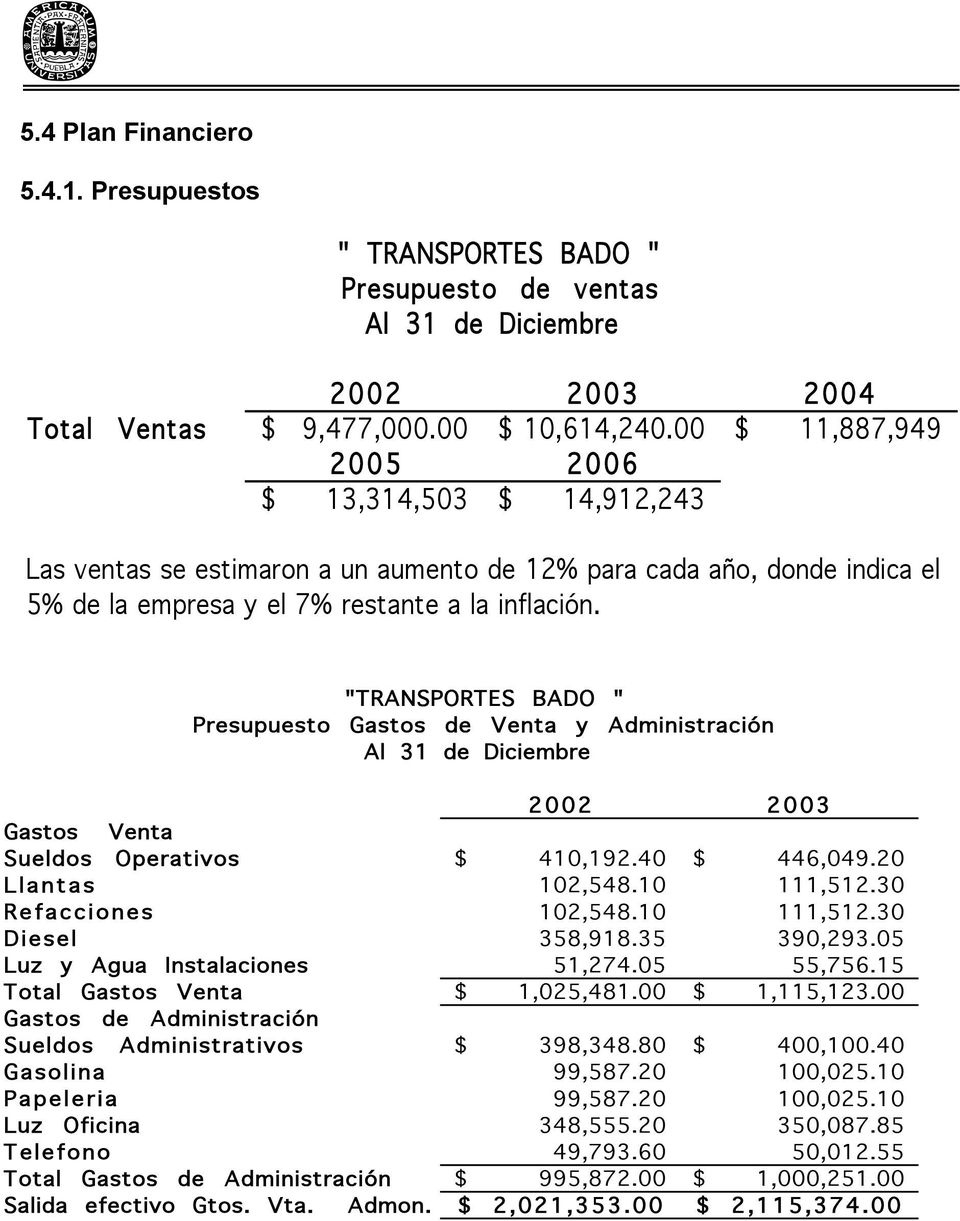 "TRANSPORTES BADO " Presupuesto Gastos de Venta y Administración Al 31 de Diciembre 2002 2003 Gastos Venta Sueldos Operativos $ 410,192.40 $ 446,049.20 Llantas 102,548.10 111,512.