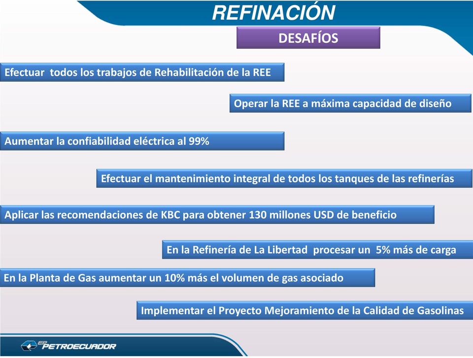 las recomendaciones de KBC para obtener 130 millones USD de beneficio En la Refinería de La Libertad procesar un 5% más de