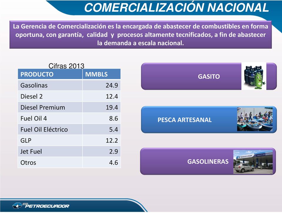 abastecer la demanda a escala nacional. Cifras 2013 PRODUCTO MMBLS Gasolinas 24.9 Diesel 2 12.