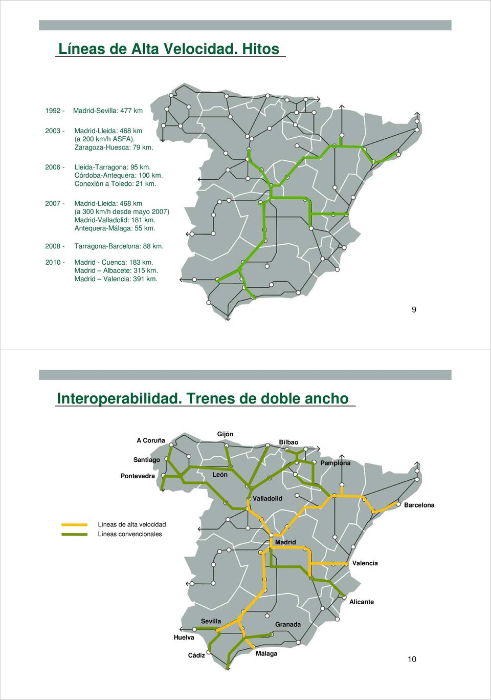 2008 - Tarragona-Barcelona: 88 km. 2010 - Madrid - Cuenca: 183 km. Madrid Albacete: 315 km. Madrid Valencia: 391 km. 9 Interoperabilidad.
