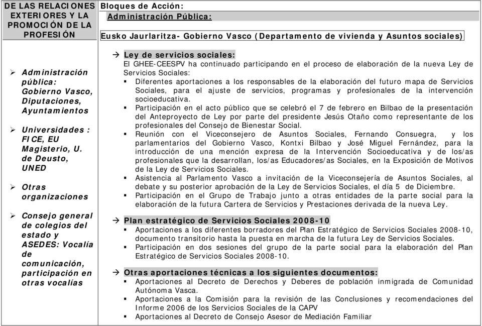 Jaurlaritza- Gobierno Vasco (Departamento de vivienda y Asuntos sociales) Ley de servicios sociales: El GHEE-CEESPV ha continuado participando en el proceso de elaboración de la nueva Ley de