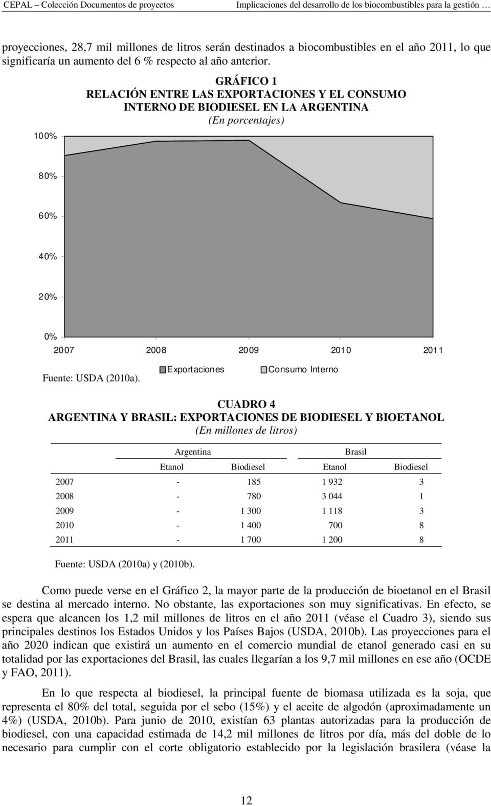 Exportaciones Consumo Interno CUADRO 4 ARGENTINA Y BRASIL: EXPORTACIONES DE BIODIESEL Y BIOETANOL (En millones de litros) Argentina Brasil Etanol Biodiesel Etanol Biodiesel 2007-185 1 932 3 2008-780