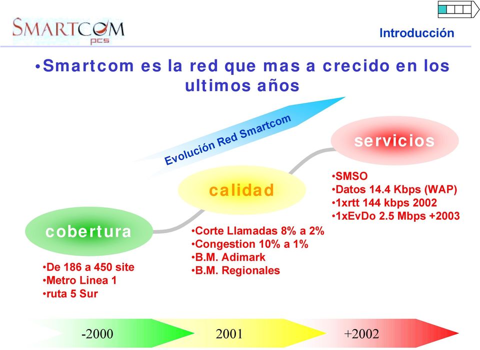 Llamadas 8% a 2% Congestion 10% a 1% B.M. Adimark B.M. Regionales servicios SMSO Datos 14.