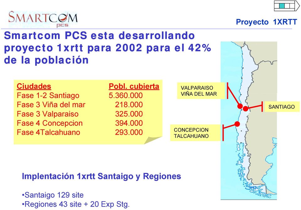 000 Fase 3 Valparaiso 325.000 Fase 4 Concepcion 394.000 Fase 4Talcahuano 293.