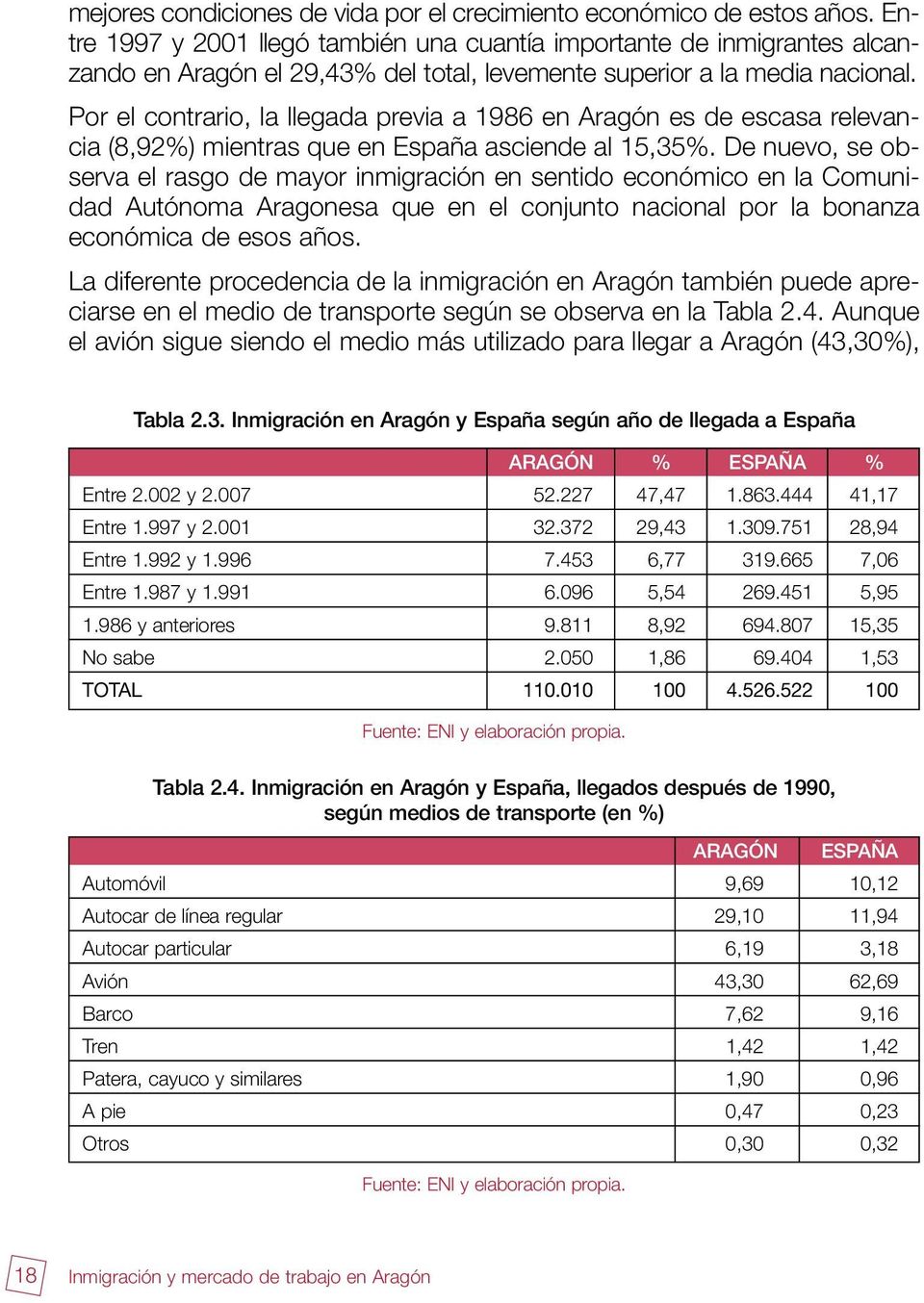 Por el contrario, la llegada previa a 1986 en Aragón es de escasa relevancia (8,92%) mientras que en España asciende al 15,35%.