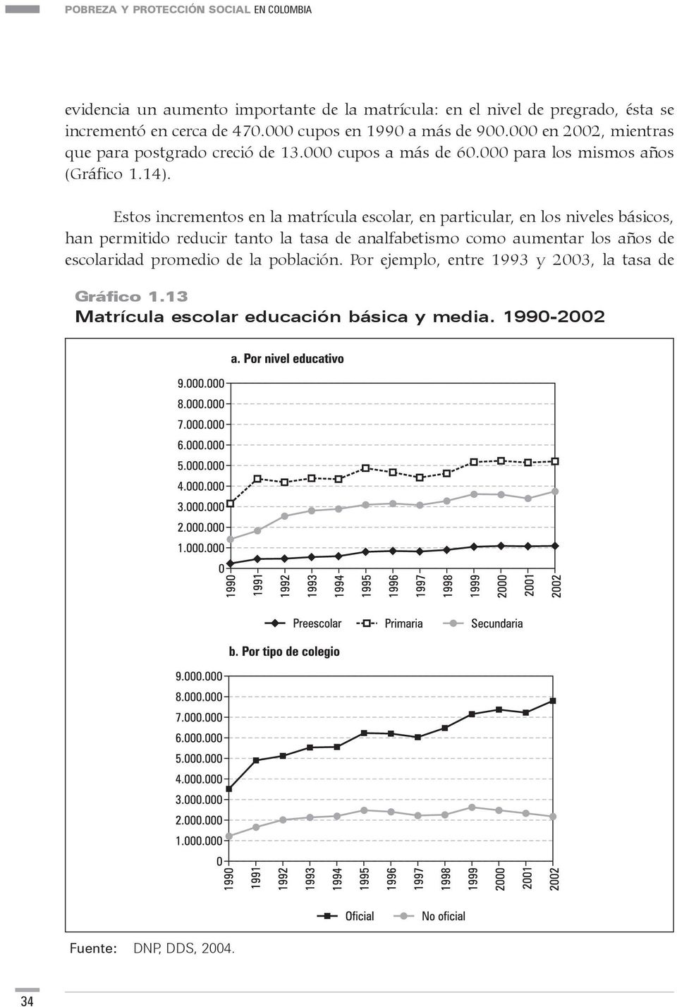 Estos incrementos en la matrícula escolar, en particular, en los niveles básicos, han permitido reducir tanto la tasa de analfabetismo como aumentar los años