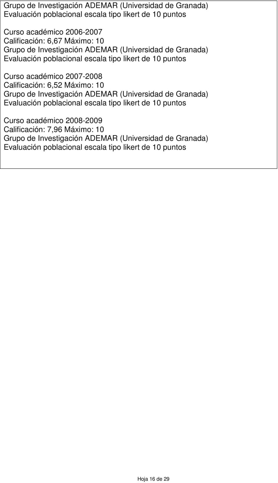Calificación: 6,52 Máximo: 10 Grupo de Investigación ADEMAR (Universidad de Granada) Evaluación poblacional escala tipo likert de 10 puntos Curso académico